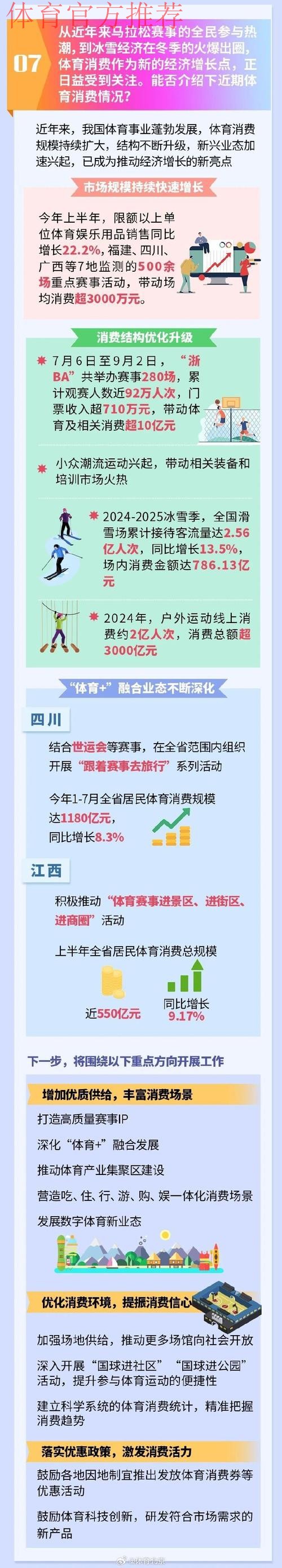 释放体育消费潜力 推进户外运动产业高质量发展 释放体育消费潜力 推进户外运动产业高质量发展